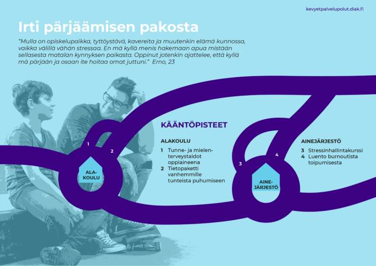 Kuvassa on kuvitteellisen Ernon tarvitsemat tukipolut liiallisen stressin ja tunnetason ongelmien ratkaisemiseksi. Kuva on pienoiskuva Ernon tukipolut -kaaviosta, joka löytyy sivulta pdf:nä.