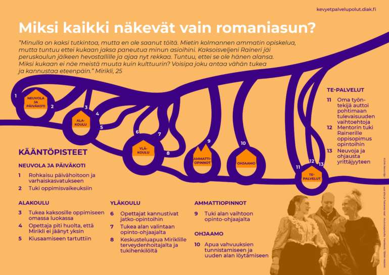 Kuvassa on kuvitteellisen Miriklin tarvitsemat tukipolut romanikulttuurin luomien ennakkoluulojen ja työnhaun paineissa ammattilaisten avustamana. Kuva on pienoiskuva Miriklin tukipolut -kaaviosta, joka löytyy sivulta pdf:nä.