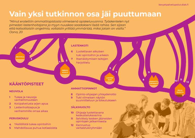 Kuvassa on kuvitteellisen Oonan tarvitsemat tukipolut kesken jääneiden ammattiopintojen ja hankalan työtilanteen tuomien ongelmien selvittelyyn ammattilaisten avustamana. Kuva on pienoiskuva Oonan tukipolut -kaaviosta, joka löytyy sivulta pdf:nä.