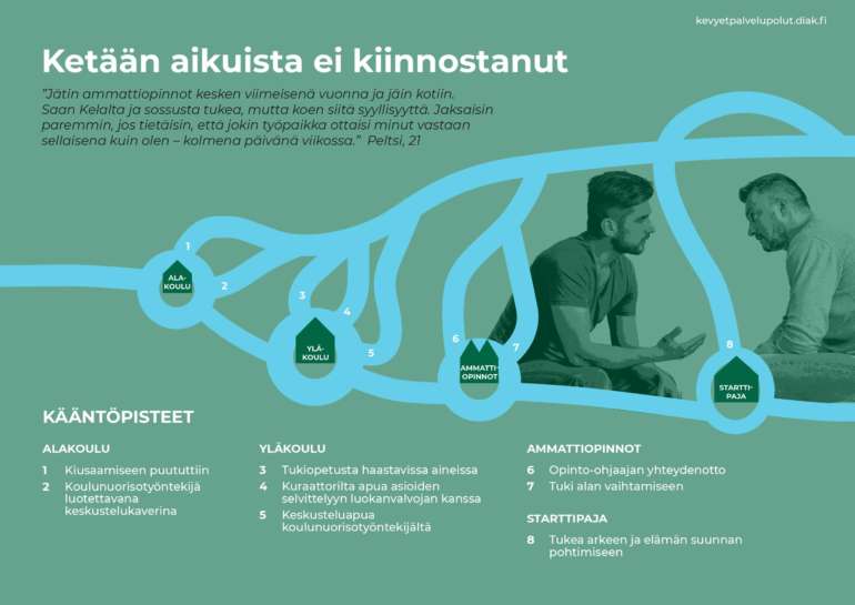 Kuvassa on kuvitteellisen Peltsin tarvitsemat tukipolut kesken jääneiden ammattiopintojen ja vaikean perhetilanteen tuomien ongelmien selvittelyyn ammattilaisten avustamana. Kuva on pienoiskuva Peltsin tukipolut -kaaviosta, joka löytyy sivulta pdf:nä.